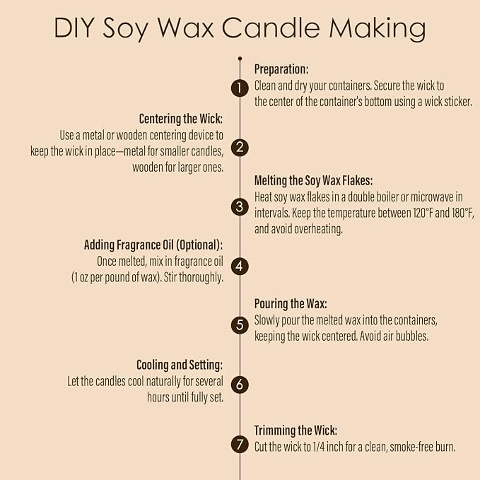 CHILLFLAME Soy Wax Flakes, Natural Candle Wax, Organic Soy Wax - Image 6