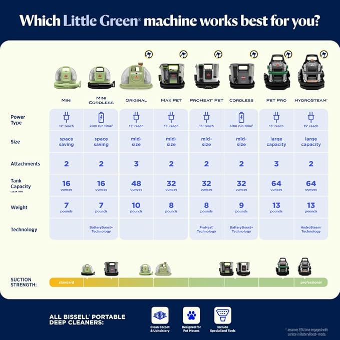 BISSELL Little Green Cordless Portable Deep Cleaner - Image 8