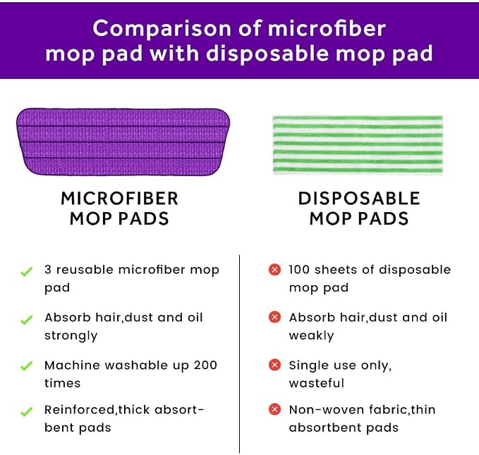 16.5 inch Mop Pads Refills, 3 Pack Microfiber Reusable Replacement Mop Pads - Image 4