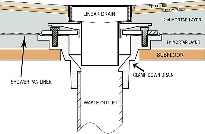 RANDOM 4 Inch Black Shower Drain Square - Image 4
