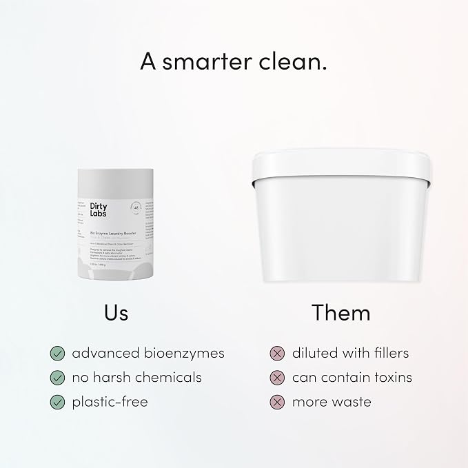 Dirty Labs | Scent Free | Bio Enzyme Laundry Booster | 48 Loads | Hyper - Image 6