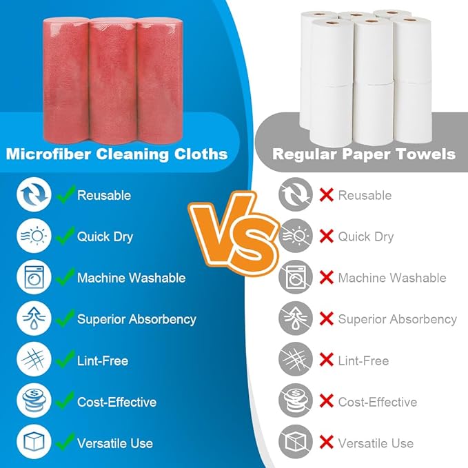 Microfiber Cleaning Cloth, 50 Sheets Shop Towels Commercial Grade Washcloths - Image 7