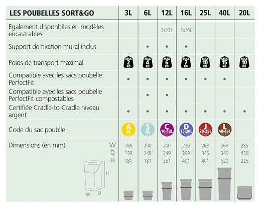 Brabantia Sort & Go Food Trash Can Small Countertop Kitchen Compost Caddy - Image 11