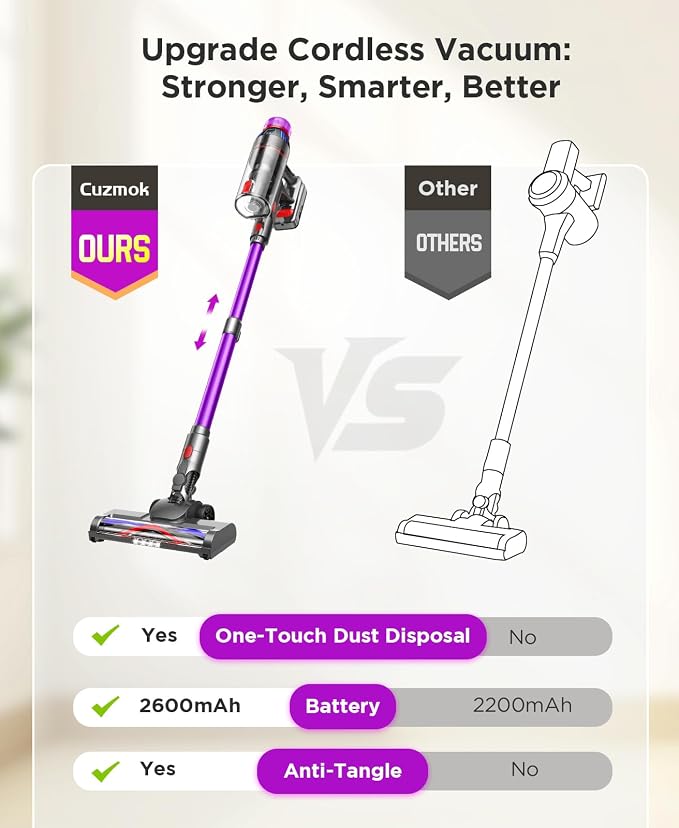Cordless Stick Vacuum Cleaner - 550W Powerful Cordless Vacuum - Image 6