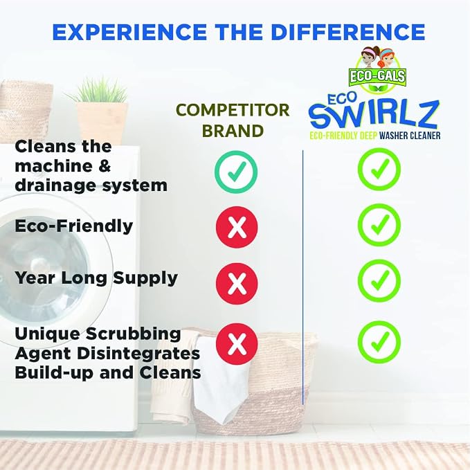 Eco Swirlz Washing Machine Cleaner - Image 4