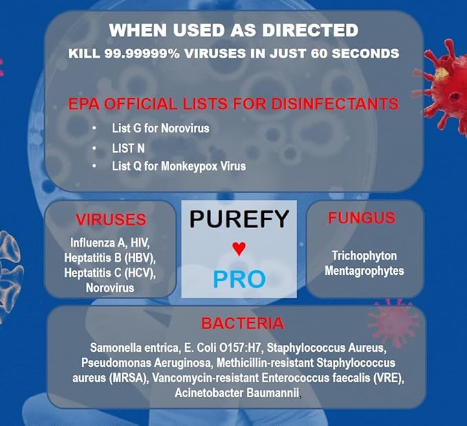 Purefypro Disinfectant Spray - Image 3