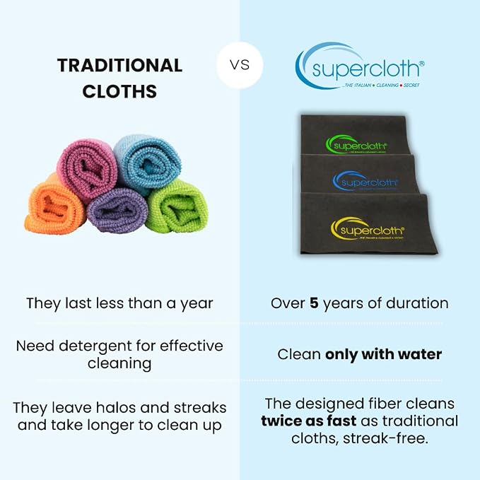 Supercloth® Premium Microfiber Cleaning Cloth - Image 3