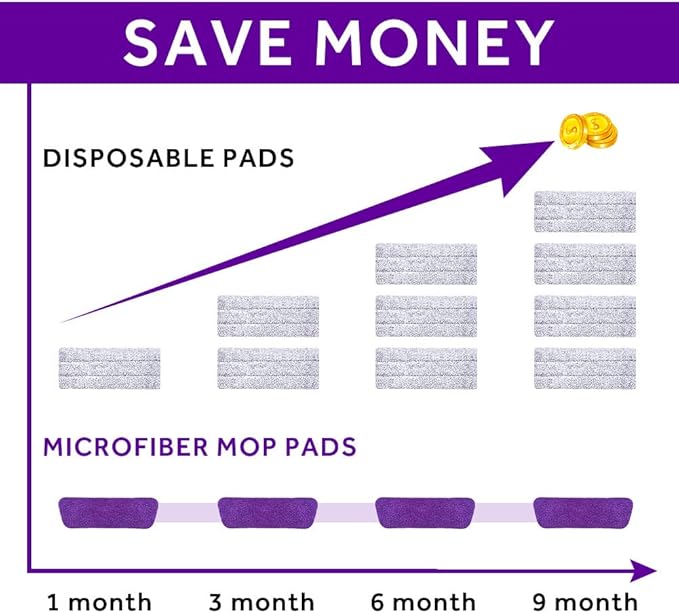16.5 inch Mop Pads Refills, 3 Pack Microfiber Reusable Replacement Mop Pads - Image 7