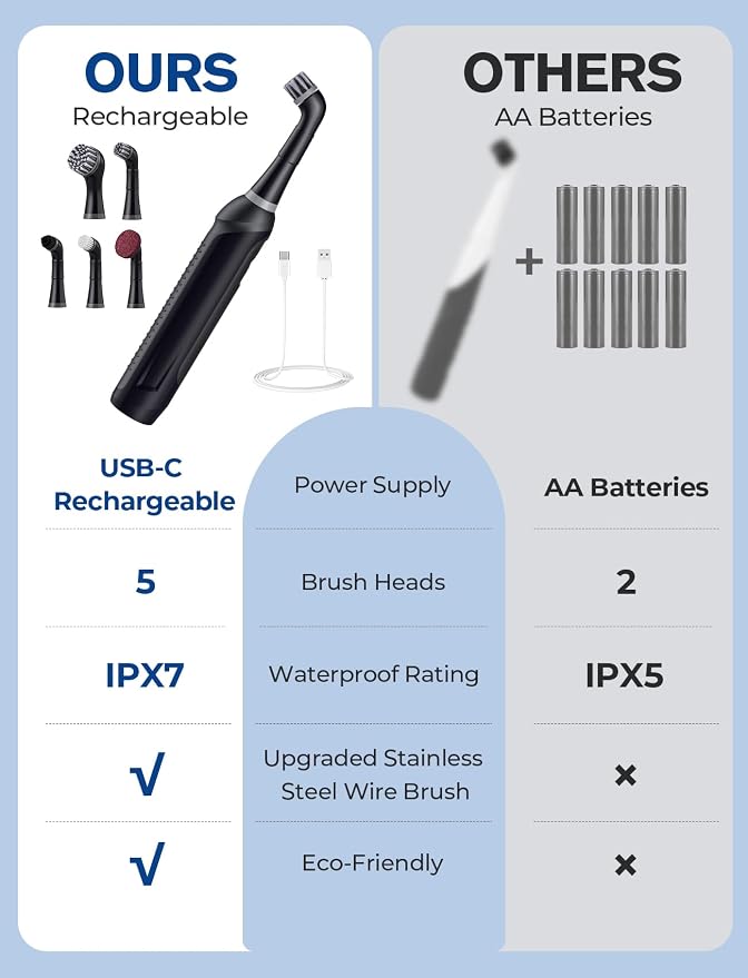 Sweepulire Rechargeable Electric Grout Brush, 2025 New Power Cleaning Brush - Image 2