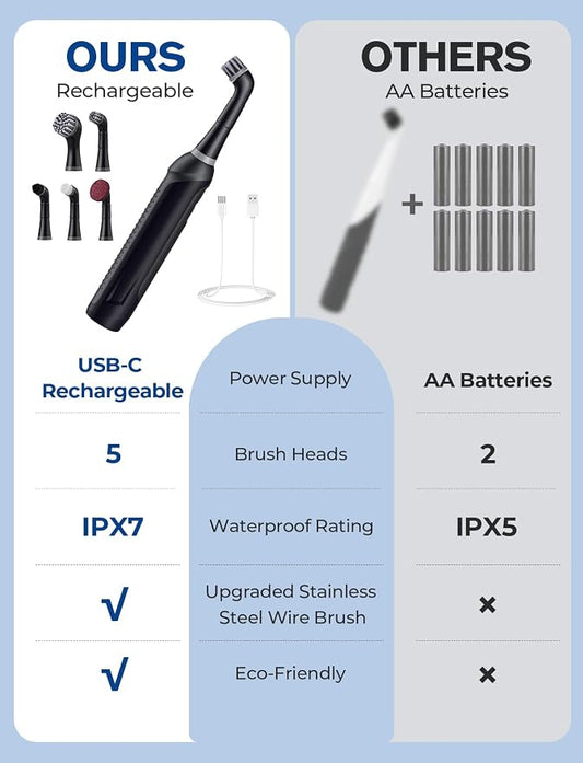 Sweepulire Rechargeable Electric Grout Brush, 2025 New Power Cleaning Brush - Image 2