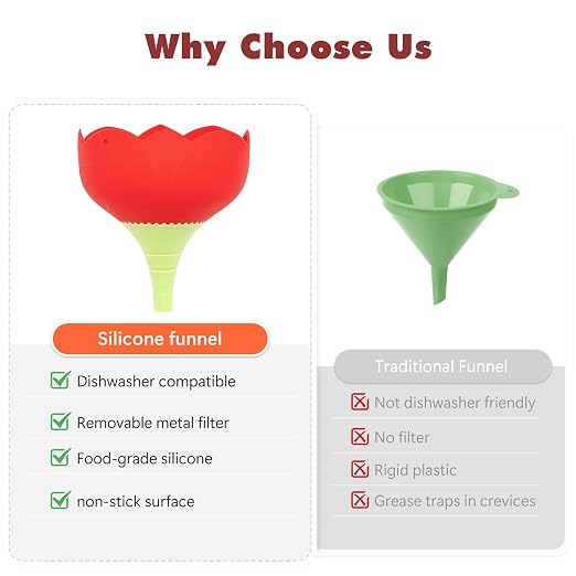 Li & Zhao Kitchen Funnels - Image 3