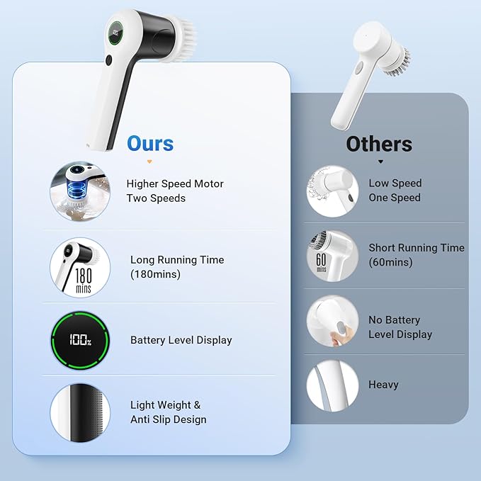 Electric Spin Scrubber, Cordless Shower Scrubber - Image 4