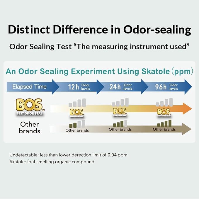 BOS Odor-Sealing Kitchen, Home & Food Small Trash Bags - Image 8