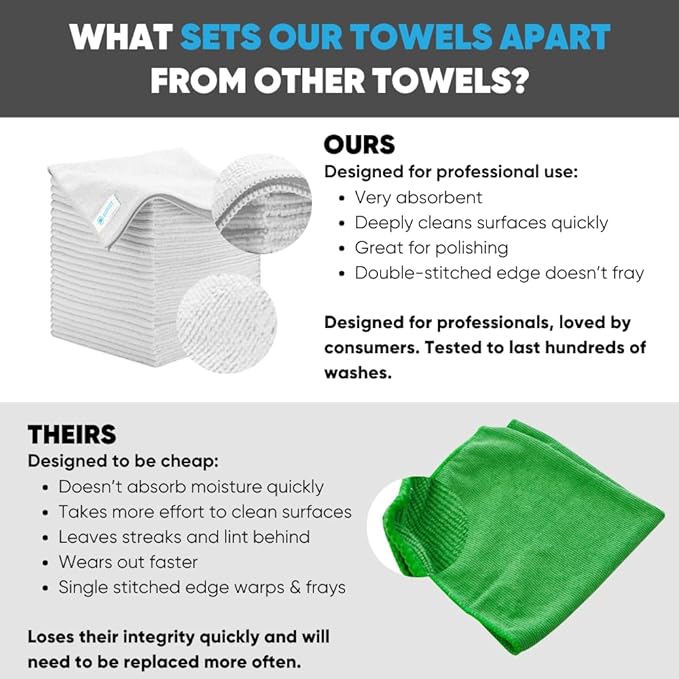 Microfiber Wholesale Bulk 16" x 16" All Purpose Towels Case Quantity | Large | - Image 2