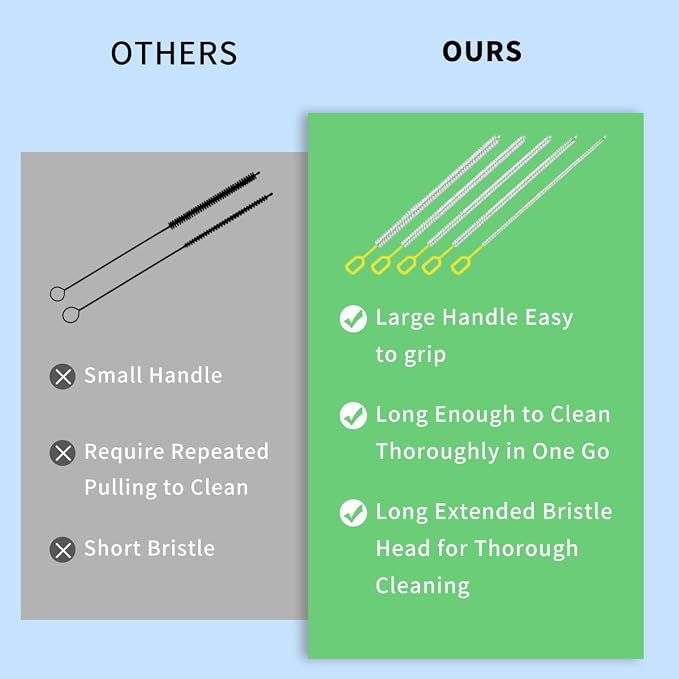 Straw Cleaner Brush Set – 10 Inch, 5 Sizes Nylon Bristles – Heavy-Duty - Image 6