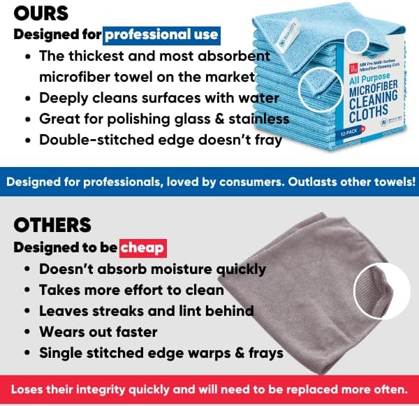 MW Pro Microfiber Cleaning Cloth | Purple | 12 Pack | 16” x 16” | All Purpose - Image 5