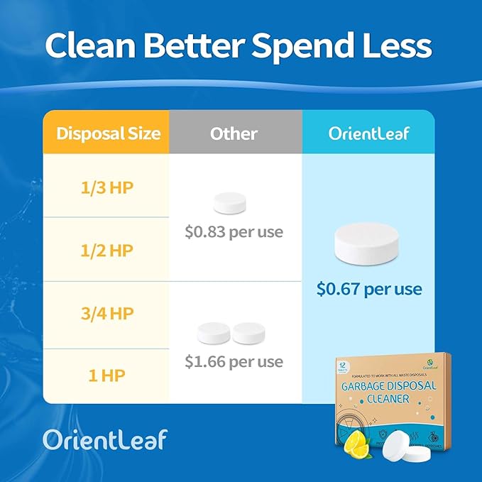 Garbage Disposal Cleaner and Deodorizer Tablets 20g 1 Year Supply Sink Cleaner - Image 6