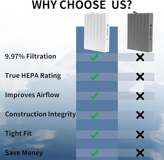 HPA5100B HPA5150 Air Purifier Replacement HEPA Filter Kit Compatible - Image 6