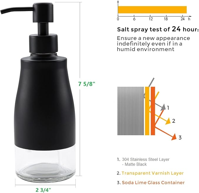 Gaussra Black Soap Dispenser - Image 4