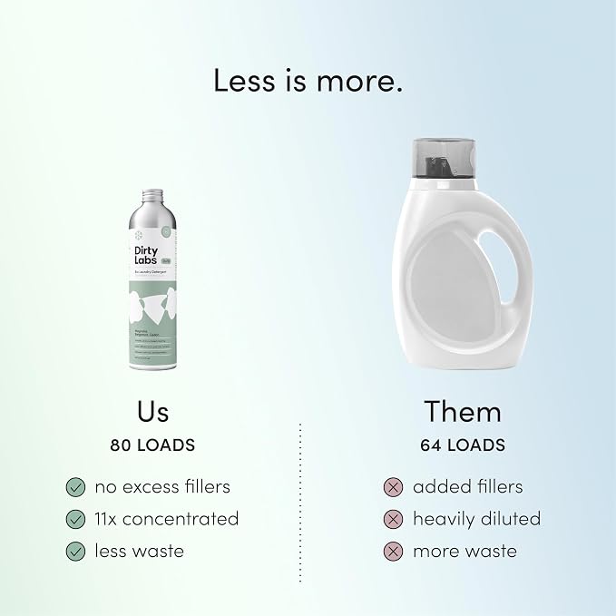 Dirty Labs | Signature Scent Bio-Liquid Laundry Detergent 80 Loads - Image 6