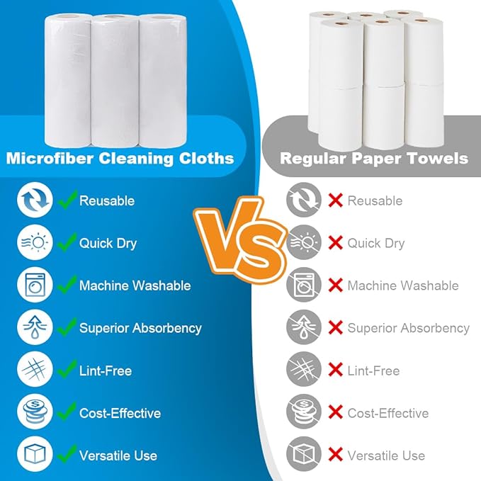 Microfiber Cleaning Cloth, 50 Sheets Shop Towels Commercial Grade Washcloths - Image 6