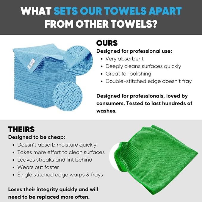 Microfiber Wholesale 16" x 16" All Purpose Towels - Image 2