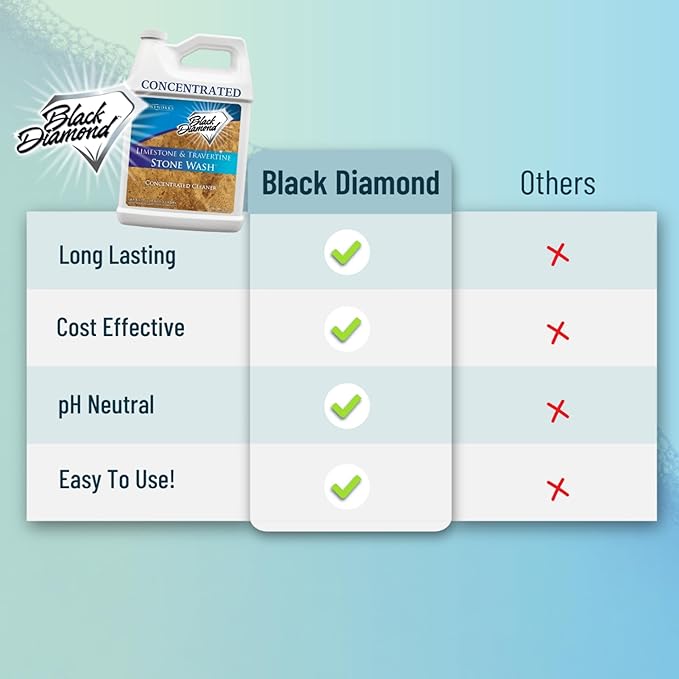 Black Diamond Stoneworks Natural Stone Cleaner - Image 3