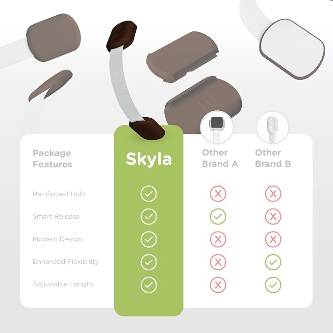 SKYLA HOMES Baby Locks Child Safety Cabinet Proofing - Image 7