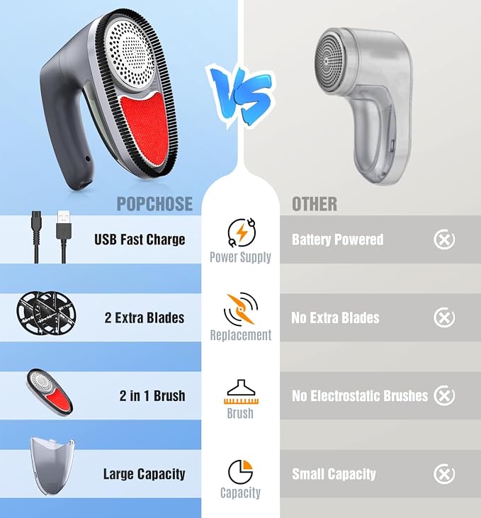 POPCHOSE Fabric Shaver for Clothing, Electric Lint Remover Sweater Shaver to - Image 3