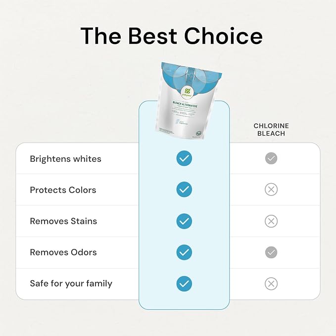 Grab Green Bleach Alternative Pods, Chlorine Free, Fragrance Free, Plant and - Image 4