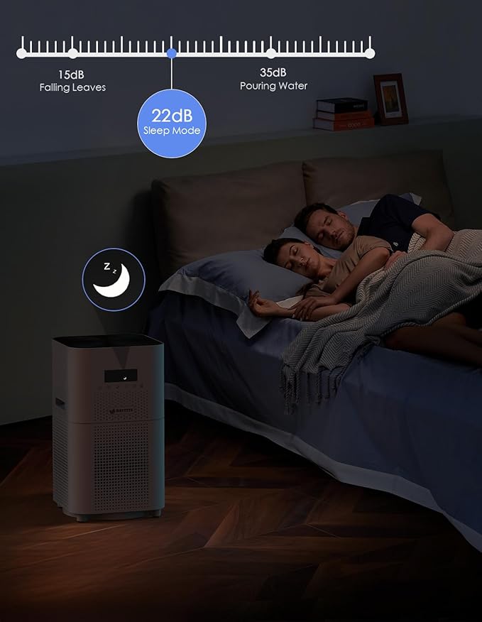Dayette Air Purifiers for Home Large Room up to 3000 Sq Ft, CARD Upgrade to 500 - Image 7