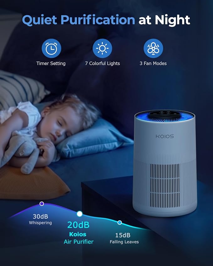Air Purifiers for Home Large Room 1200ft², KOIOS H13 True HEPA Air Purifier for - Image 5