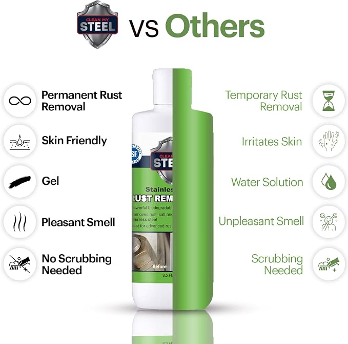 Heavy-Duty Industrial Use Rust Stain Remover - Image 5