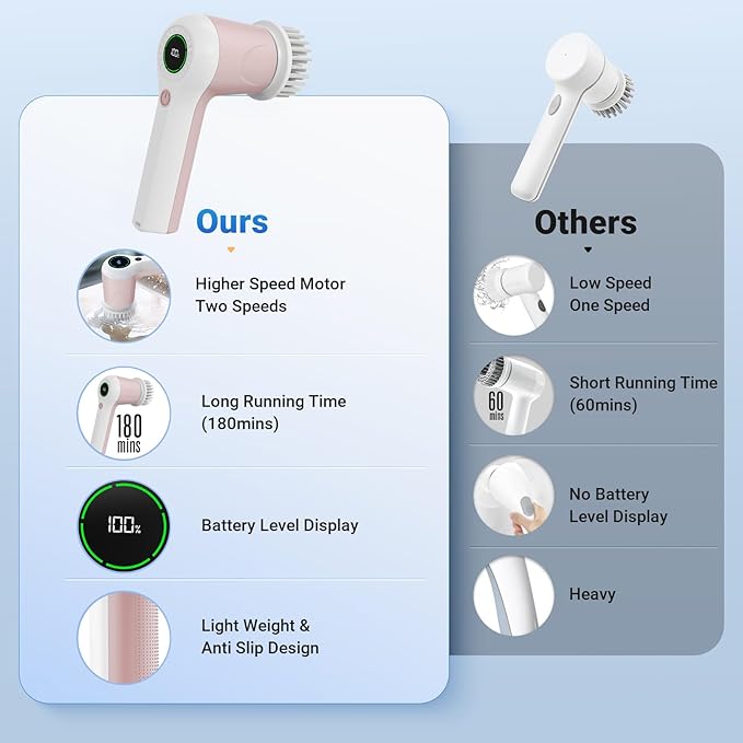 Electric Spin Scrubber, Cordless Shower Scrubber - Image 4