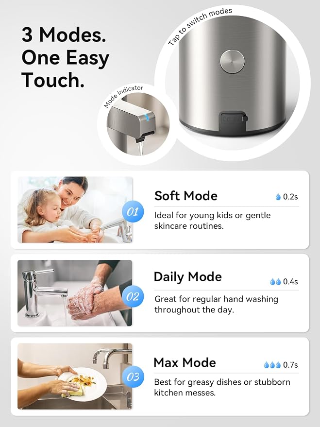 SUNLY Touchless Automatic Soap Dispenser – Clog-Free Pump, 0.2s Fast Sensor - Image 4