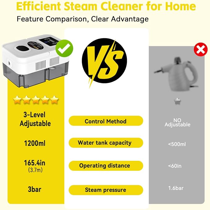 Steam Cleaner, 2500W High Pressure Steam Cleaner - Image 5