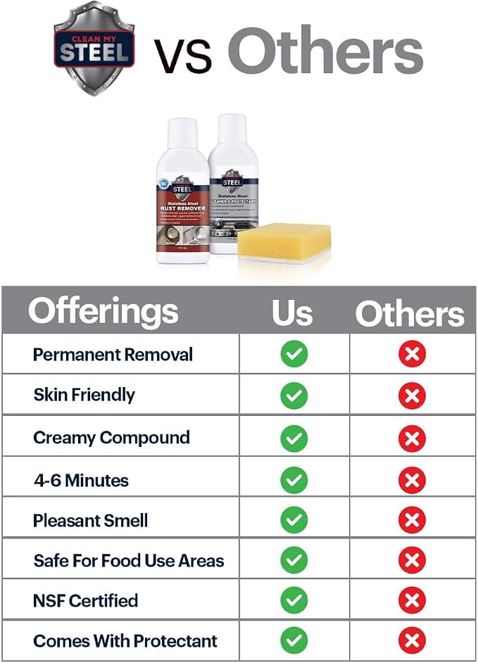 CLEAN MY STEEL – Stainless Steel Rust Stain Remover Kit - Image 2