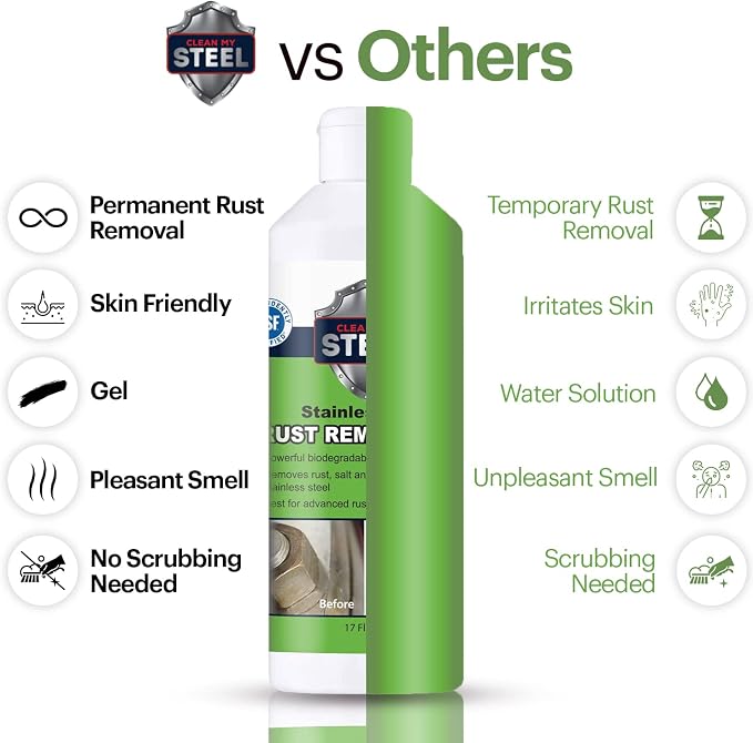Heavy-Duty Rust Stain Remover for Industrial Use on Metal Surfaces Including - Image 2
