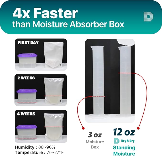 Dry & Dry 15 Pack Standing Moisture Absorbers - Image 4