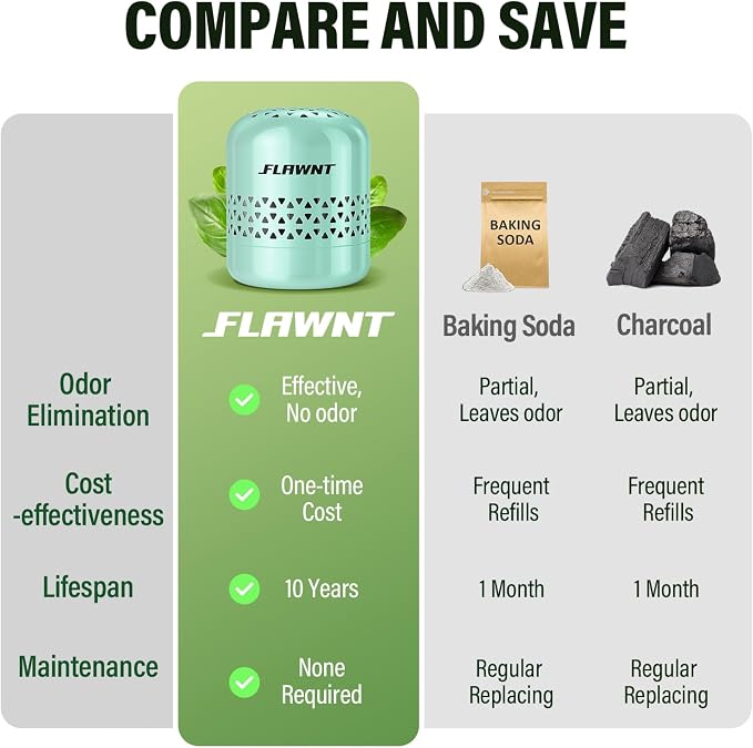 Fridge Deodorizer, 10-Year Odor Eliminator - Image 3