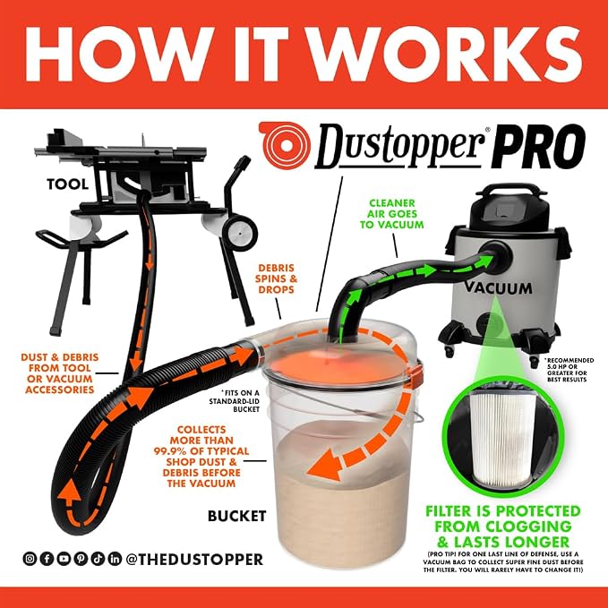 The Dustopper PRO, Separator Only. Up to 99.9% efficient, low-profile dust - Image 11