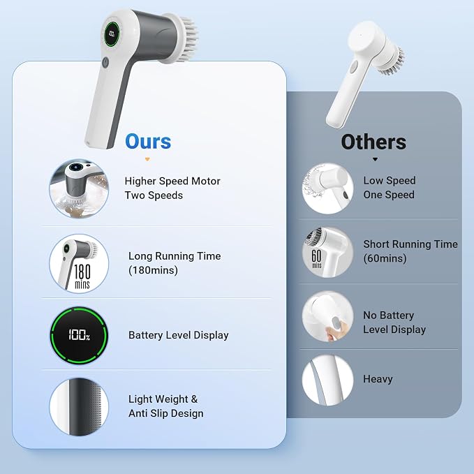 Electric Spin Scrubber, Cordless Shower Scrubber - Image 4
