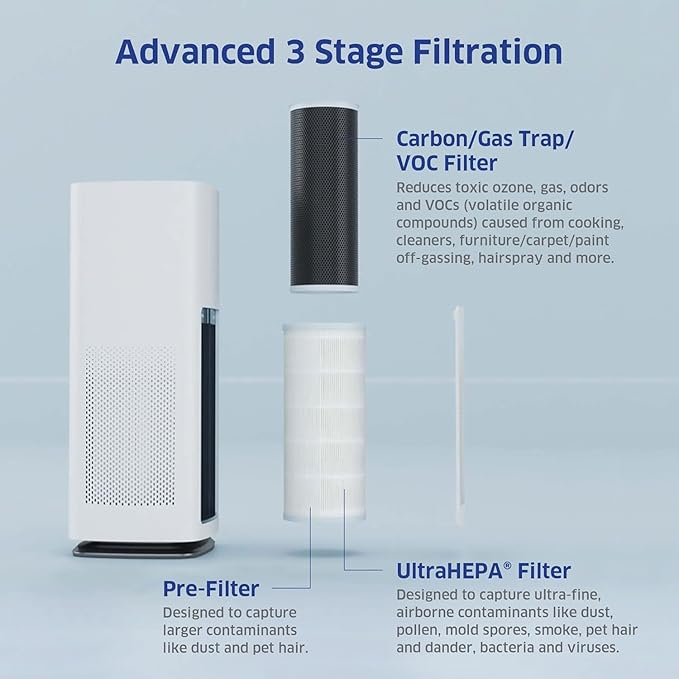 AIRDOCTOR AD1000 HEPA Air Purifier | Perfect - Image 5
