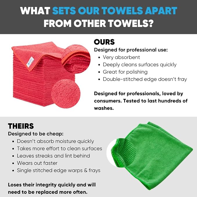 Microfiber Wholesale Bulk 16" x 16" All Purpose Towels Case Quantity | Large | - Image 2