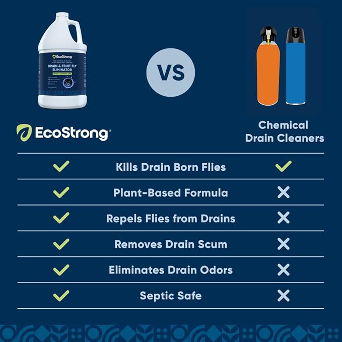 Fruit Fly Drain Treatment | Drain Fly Eliminator | Eliminates Gnats, Sewer - Image 8