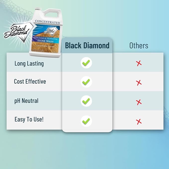 Black Diamond Stoneworks Limestone and Travertine Floor Cleaner: Natural Stone - Image 3