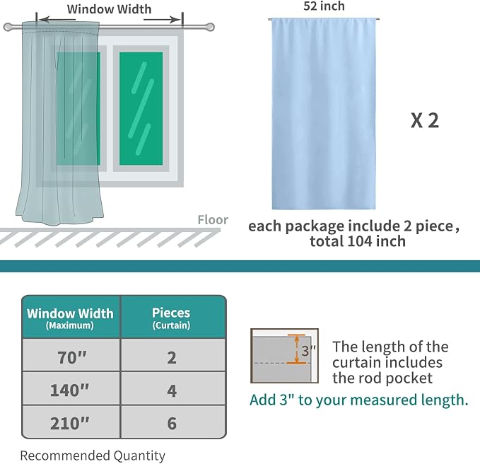 BGment Baby Blue Blackout Curtains 63 Inch Length - Image 5