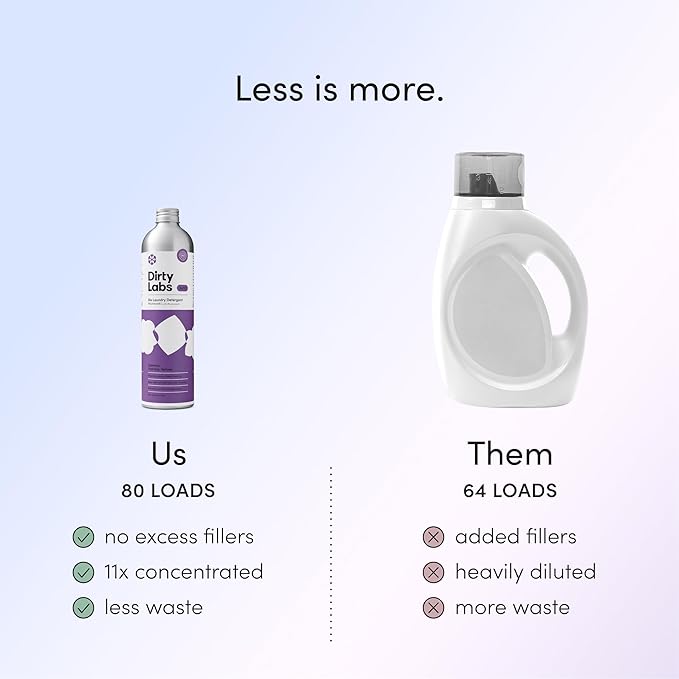 Dirty Labs | Murasaki Scent | Bio-Liquid Laundry Detergent | 80 Loads | - Image 6