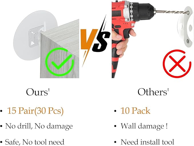 Furniture Anchors No Drill Upgraded Furniture Straps - Image 2