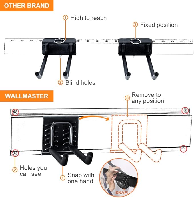 Wallmaster 15 PCS Tool Storage Rack, Garage Storage Wall Mount Organizer Garden - Image 5
